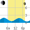 Virginia Key tide chart for Saturday, May 9, 2026