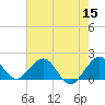 Virginia Key tide chart for Monday, June 15, 2026