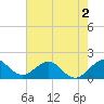 Virginia Key tide chart for Tuesday, June 2, 2026