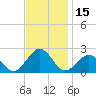 Chesapeake Beach tide chart for Wednesday, November 15, 2023