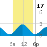 Chesapeake Beach tide chart for Friday, November 17, 2023