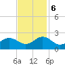 Chesapeake Beach tide chart for Monday, November 6, 2023