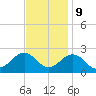 Chesapeake Beach tide chart for Thursday, November 9, 2023