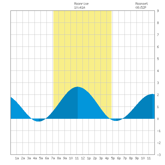 Chesapeake Beach tide chart for Saturday, December 16, 2023