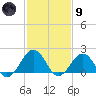 Chesapeake Beach tide chart for Friday, February 9, 2024