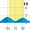 Chesapeake Beach tide chart for Tuesday, March 19, 2024