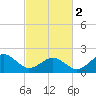 Chesapeake Beach tide chart for Saturday, March 2, 2024