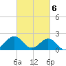 Chesapeake Beach tide chart for Wednesday, March 6, 2024