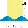 Chesapeake Beach tide chart for Thursday, April 18, 2024