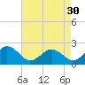 Chesapeake Beach tide chart for Tuesday, April 30, 2024