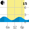 Chesapeake Beach tide chart for Wednesday, May 15, 2024