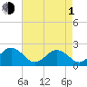 Chesapeake Beach tide chart for Wednesday, May 1, 2024