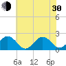 Chesapeake Beach tide chart for Thursday, May 30, 2024