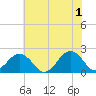 Chesapeake Beach tide chart for Saturday, June 1, 2024