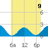 Chesapeake Beach tide chart for Sunday, June 9, 2024