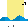 Chesapeake Beach tide chart for Monday, July 15, 2024