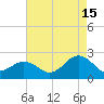 Chesapeake Beach tide chart for Thursday, August 15, 2024