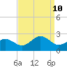 Chesapeake Beach tide chart for Tuesday, September 10, 2024