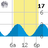 Chesapeake Beach tide chart for Tuesday, September 17, 2024