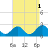Chesapeake Beach tide chart for Sunday, September 1, 2024