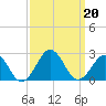 Chesapeake Beach tide chart for Friday, September 20, 2024