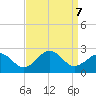 Chesapeake Beach tide chart for Saturday, September 7, 2024