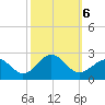 Chesapeake Beach tide chart for Sunday, October 6, 2024