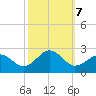 Chesapeake Beach tide chart for Monday, October 7, 2024