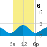 Chesapeake Beach tide chart for Wednesday, November 6, 2024