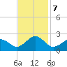 Chesapeake Beach tide chart for Thursday, November 7, 2024