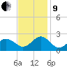 Chesapeake Beach tide chart for Saturday, November 9, 2024