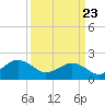 Chesapeake Beach tide chart for Sunday, March 23, 2025