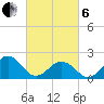 Chesapeake Beach tide chart for Thursday, March 6, 2025