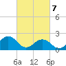 Chesapeake Beach tide chart for Friday, March 7, 2025