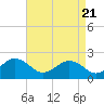 Chesapeake Beach tide chart for Monday, April 21, 2025