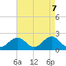 Chesapeake Beach tide chart for Wednesday, May 7, 2025
