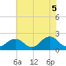 Chesapeake Beach tide chart for Thursday, June 5, 2025