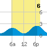 Chesapeake Beach tide chart for Friday, June 6, 2025