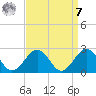 Chesapeake Beach tide chart for Sunday, September 7, 2025