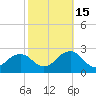 Chesapeake Beach tide chart for Wednesday, October 15, 2025