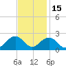 Chesapeake Beach tide chart for Saturday, November 15, 2025