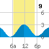 Chesapeake Beach tide chart for Sunday, November 9, 2025
