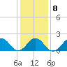 Chesapeake Beach tide chart for Thursday, January 8, 2026