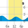 Chesapeake Beach tide chart for Monday, March 9, 2026