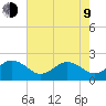 Chesapeake Beach tide chart for Saturday, May 9, 2026