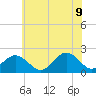 Chesapeake Beach tide chart for Tuesday, June 9, 2026