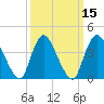 Keansburg tide chart for Monday, March 15, 2021