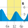 Keansburg tide chart for Saturday, March 6, 2021