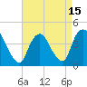 Keansburg tide chart for Thursday, April 15, 2021