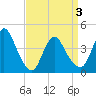 Keansburg tide chart for Saturday, April 3, 2021